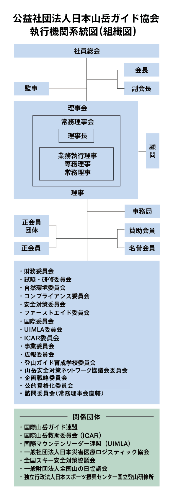 組織図
